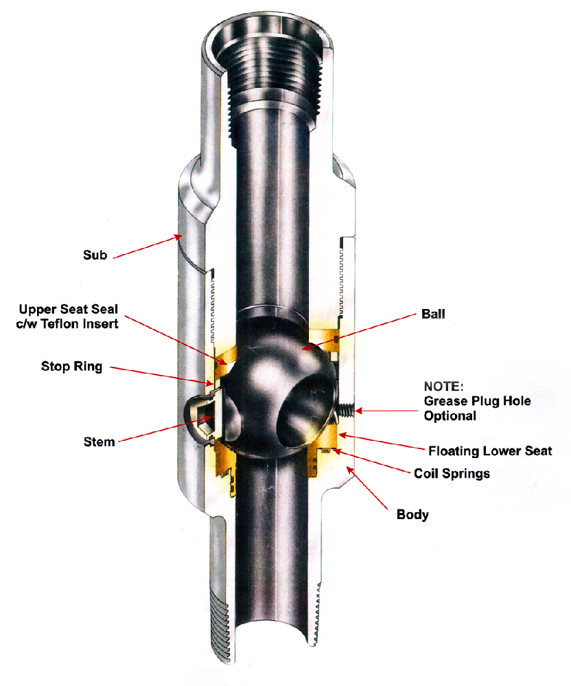 Full Opening Safety Valve (FOSV) Supplier for Oilfield Well ···